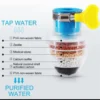 Saringan Kran Air 6 Lapis – Filter Air Kotor Untuk Kran Dapur / Wastafel | Isi Klem + Box - Gambar 5